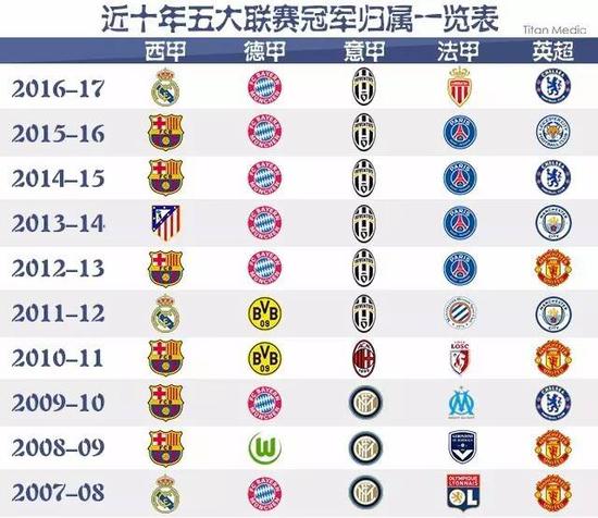 以为比赛会